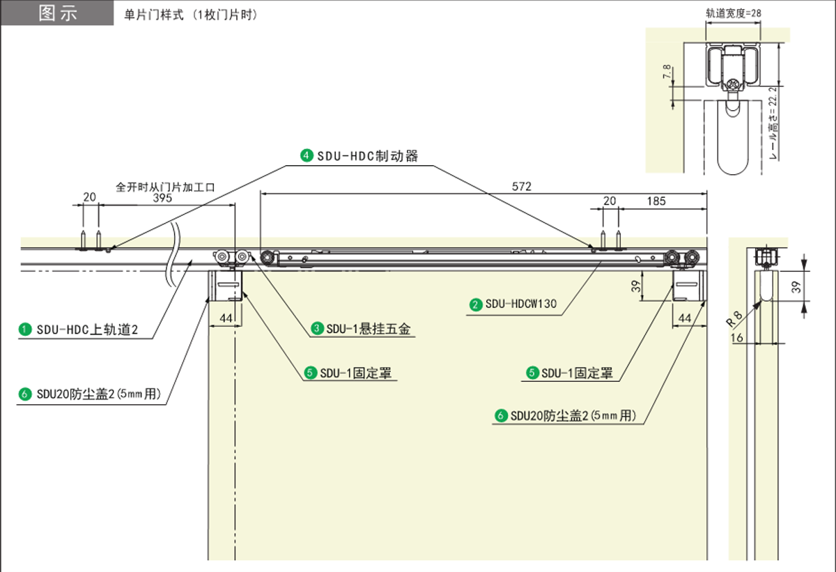 移門五金